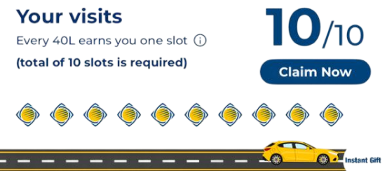 Visits Card